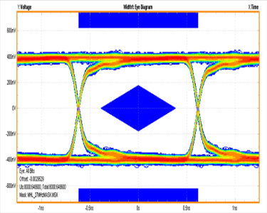 TS3USBA225 eye3_cds328.gif