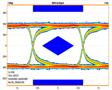 TS3USBA225 eye4_cds328.gif