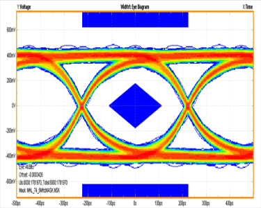 TS3USBA225 eye5_cds328.gif