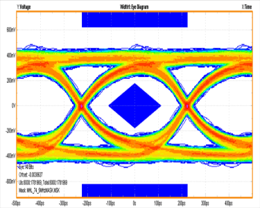 TS3USBA225 eye6_cds328.gif