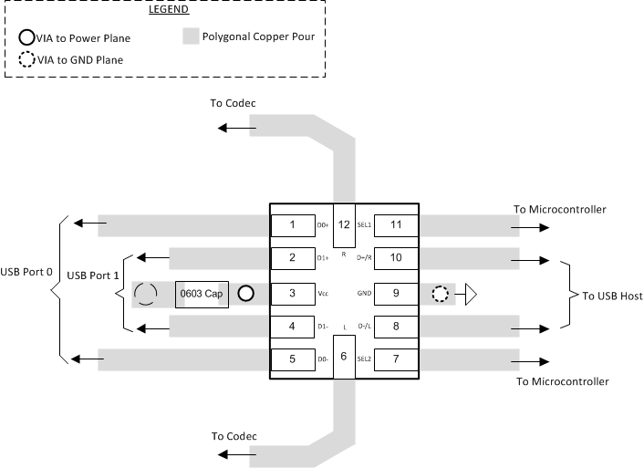 TS3USBA225 layout_cartoon_rut.gif