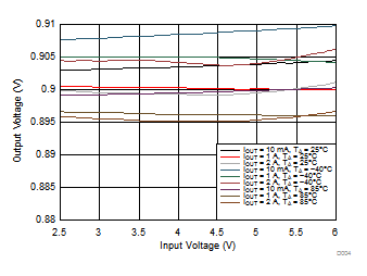 TLV62080 TLV62084 TLV62084A D004_SLVSAK9.gif