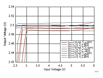 TLV62080 TLV62084 TLV62084A D005_SLVSAK9.gif