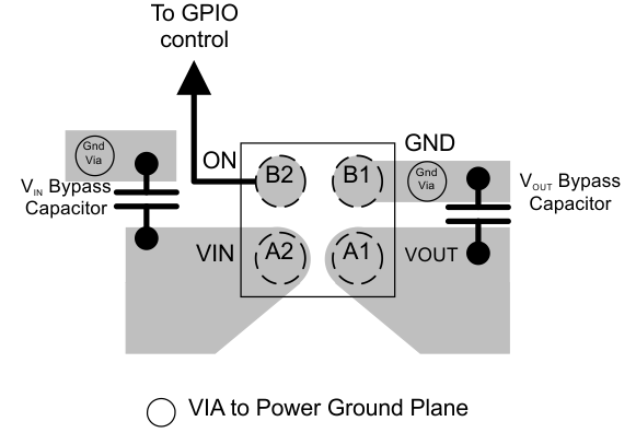 TPS22910A TPS22912C TPS22913B TPS22913C layout_slvsci7.gif