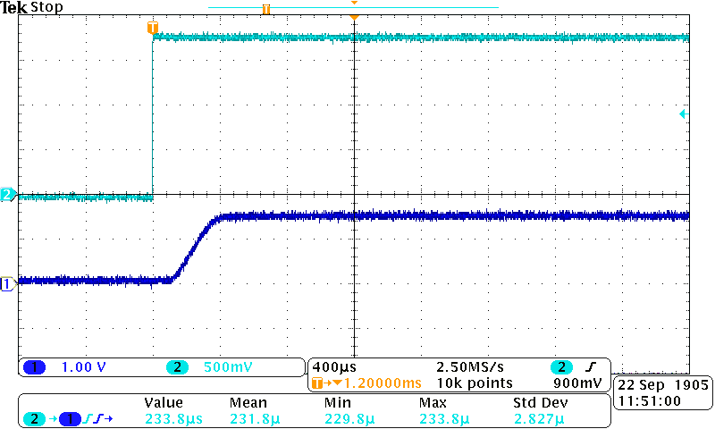 TPS22910A TPS22912C TPS22913B TPS22913C sc7_lvsb20.png