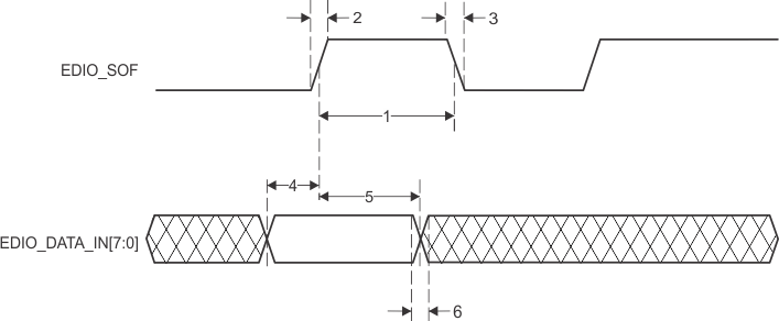 AM3359 AM3358 AM3357 AM3356 AM3354 AM3352 AM3351 EtherCAT_input_validated_with_SOF_sprs851.gif