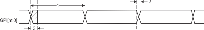 AM3359 AM3358 AM3357 AM3356 AM3354 AM3352 AM3351 PRU_direct_connection_timing_input_mode_sprs851.gif