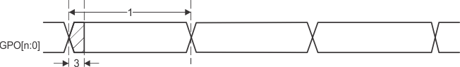 AM3359 AM3358 AM3357 AM3356 AM3354 AM3352 AM3351 PRU_direct_connection_timing_output_mode_sprs851.gif