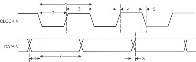 AM3359 AM3358 AM3357 AM3356 AM3354 AM3352 AM3351 PRU_parallel_capture_timing_fall_edge_mode_sprs851.gif