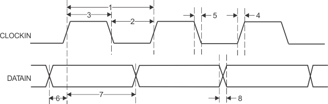 AM3359 AM3358 AM3357 AM3356 AM3354 AM3352 AM3351 PRU_parallel_capture_timing_rising_edge_mode_sprs851.gif