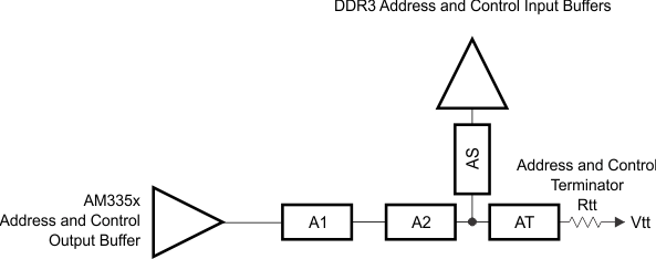 AM3359 AM3358 AM3357 AM3356 AM3354 AM3352 AM3351 addr_ctrl_topo_single_sprs717.gif