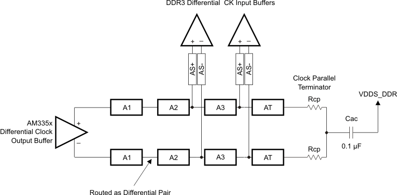 AM3359 AM3358 AM3357 AM3356 AM3354 AM3352 AM3351 ck_topo_2_dev_sprs717.gif