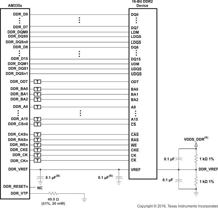 AM3359 AM3358 AM3357 AM3356 AM3354 AM3352 AM3351 ddr2_16b_hl_sch_sprs717.gif