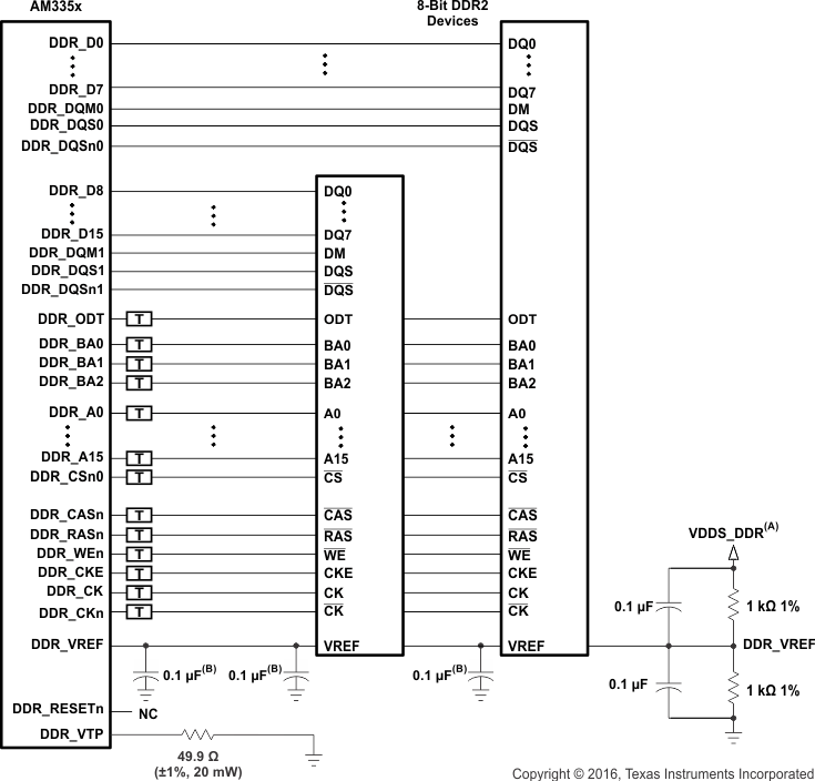 AM3359 AM3358 AM3357 AM3356 AM3354 AM3352 AM3351 ddr2_2_8b_hl_sch_sprs717.gif