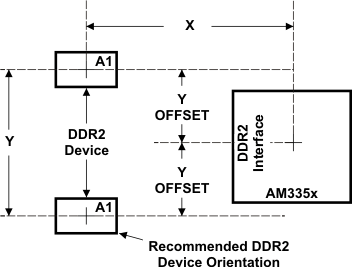 AM3359 AM3358 AM3357 AM3356 AM3354 AM3352 AM3351 ddr2_placement_sprs717.gif