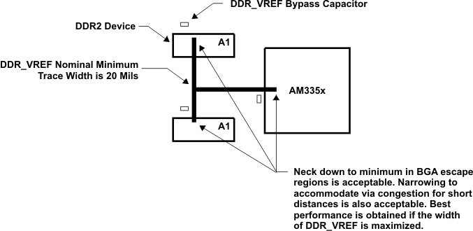 AM3359 AM3358 AM3357 AM3356 AM3354 AM3352 AM3351 ddr2_vref_rout_topo_sprs717.gif