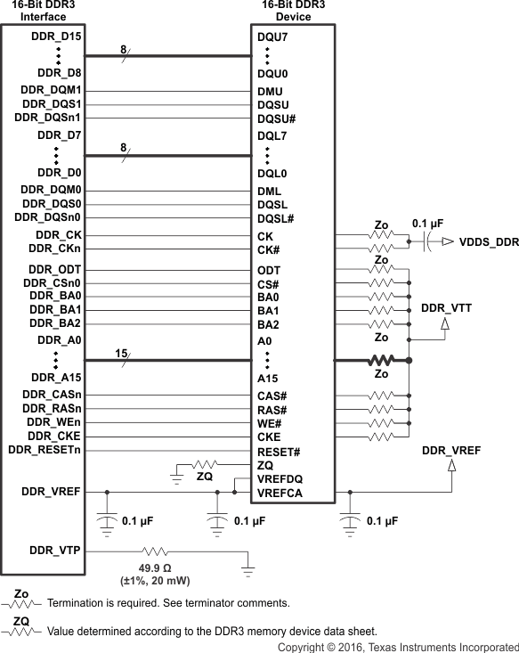 AM3359 AM3358 AM3357 AM3356 AM3354 AM3352 AM3351 ddr3_1_16bit_sprs717.gif