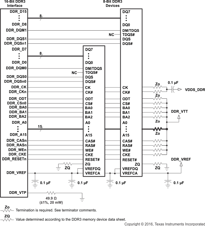 AM3359 AM3358 AM3357 AM3356 AM3354 AM3352 AM3351 ddr3_2_8bit_sprs717.gif