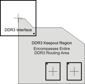 AM3359 AM3358 AM3357 AM3356 AM3354 AM3352 AM3351 ddr3_keepout_sprs717.gif