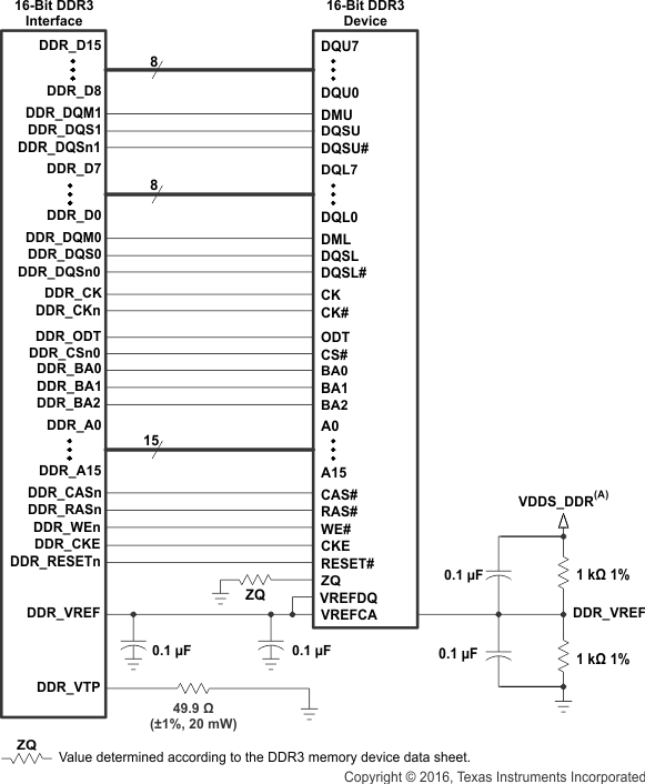 AM3359 AM3358 AM3357 AM3356 AM3354 AM3352 AM3351 ddr3_noterm_1_16bit_sprs717.gif