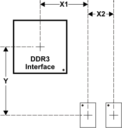 AM3359 AM3358 AM3357 AM3356 AM3354 AM3352 AM3351 dev_placement_ddr3_sprs717.gif