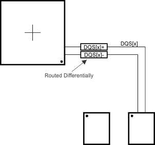 AM3359 AM3358 AM3357 AM3356 AM3354 AM3352 AM3351 dqs_routing_sprs717.gif