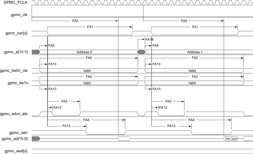 AM3359 AM3358 AM3357 AM3356 AM3354 AM3352 AM3351 gpmc7_sprs717.gif