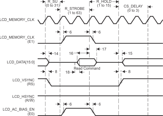 AM3359 AM3358 AM3357 AM3356 AM3354 AM3352 AM3351 lcd_cmd_rd_hit_sprs717.gif