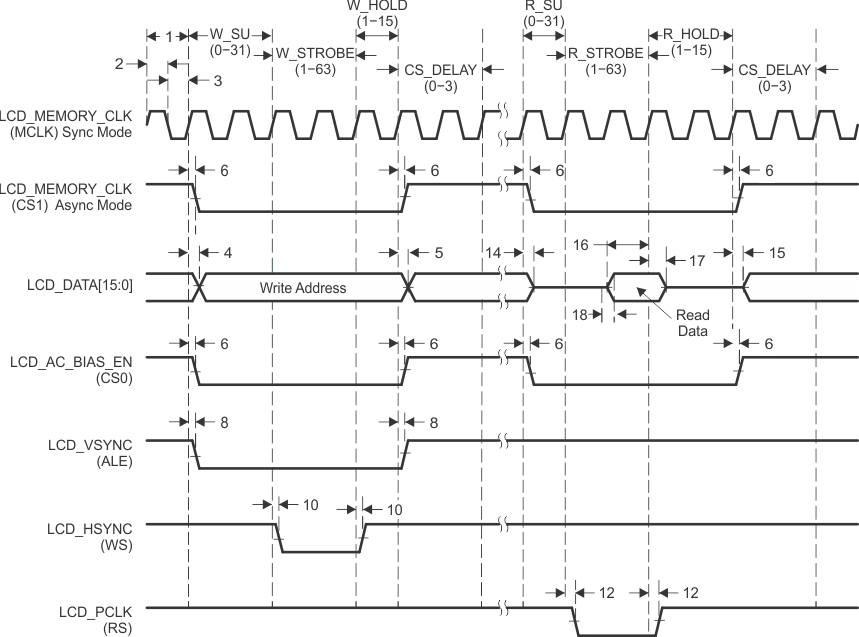 AM3359 AM3358 AM3357 AM3356 AM3354 AM3352 AM3351 lcd_rd_int_sprs717.gif