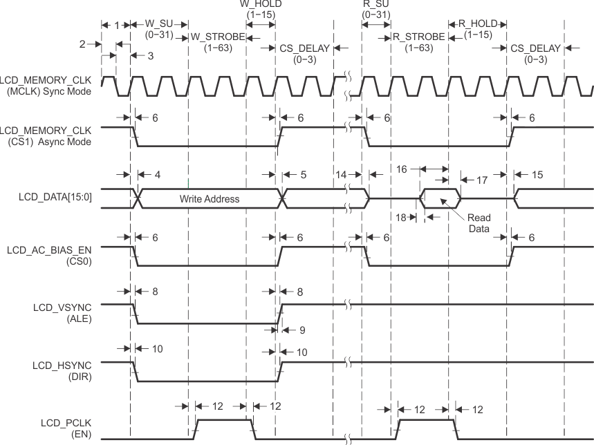 AM3359 AM3358 AM3357 AM3356 AM3354 AM3352 AM3351 lcd_rd_mot_sprs717.gif