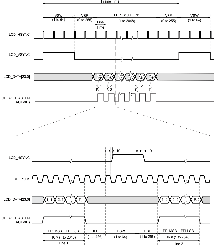 AM3359 AM3358 AM3357 AM3356 AM3354 AM3352 AM3351 lcd_rm_actv_sprs717.gif