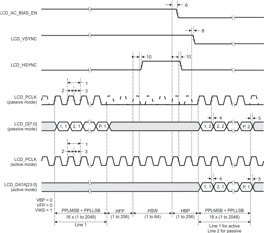 AM3359 AM3358 AM3357 AM3356 AM3354 AM3352 AM3351 lcd_rm_cs_deact_sprs717.gif