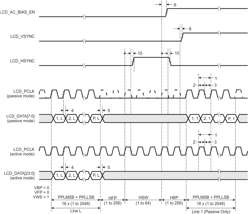 AM3359 AM3358 AM3357 AM3356 AM3354 AM3352 AM3351 lcd_rm_csact_sprs717.gif