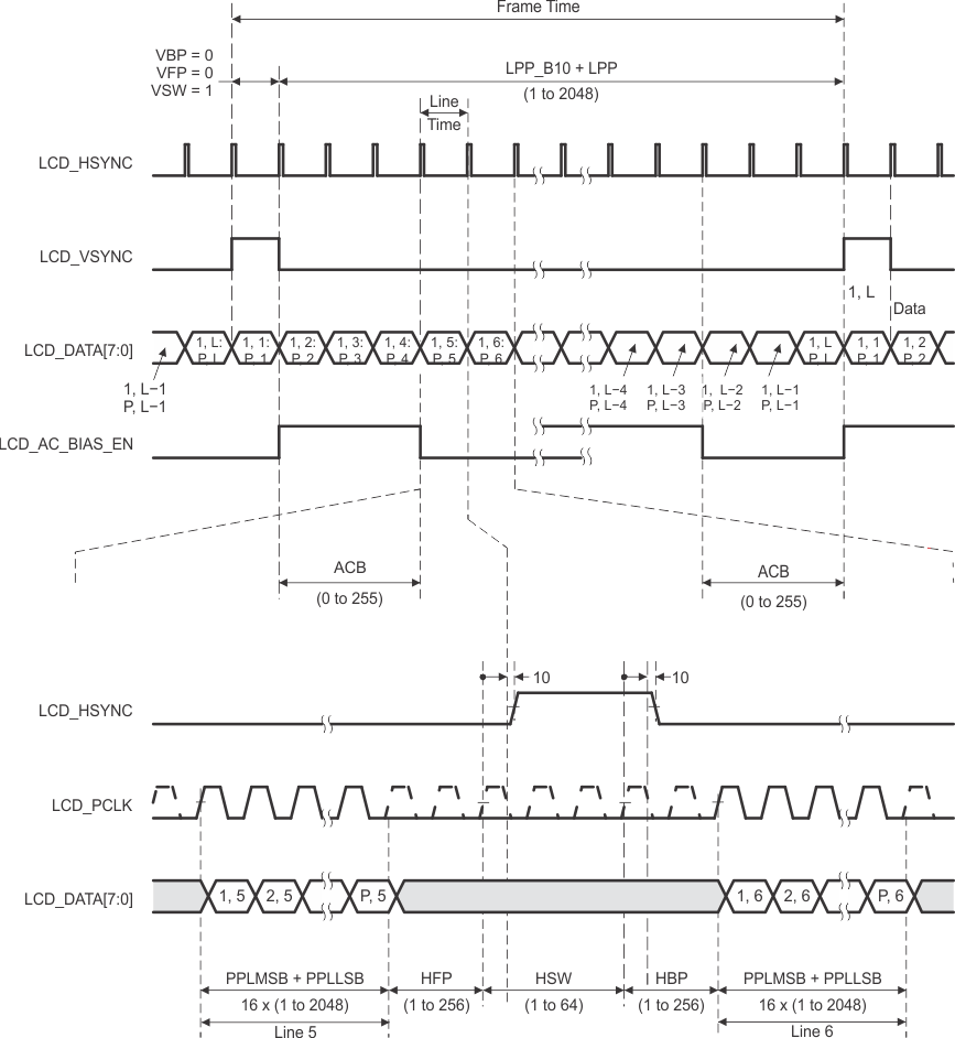 AM3359 AM3358 AM3357 AM3356 AM3354 AM3352 AM3351 lcd_rm_pass_sprs717.gif