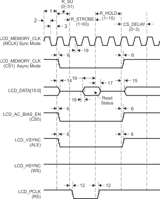 AM3359 AM3358 AM3357 AM3356 AM3354 AM3352 AM3351 lcd_stat_int_sprs717.gif