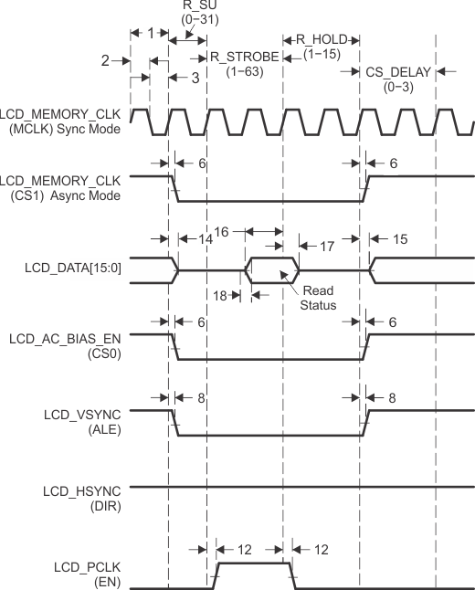 AM3359 AM3358 AM3357 AM3356 AM3354 AM3352 AM3351 lcd_stat_mot_sprs717.gif