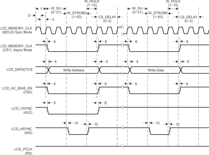 AM3359 AM3358 AM3357 AM3356 AM3354 AM3352 AM3351 lcd_wr_int_sprs717.gif