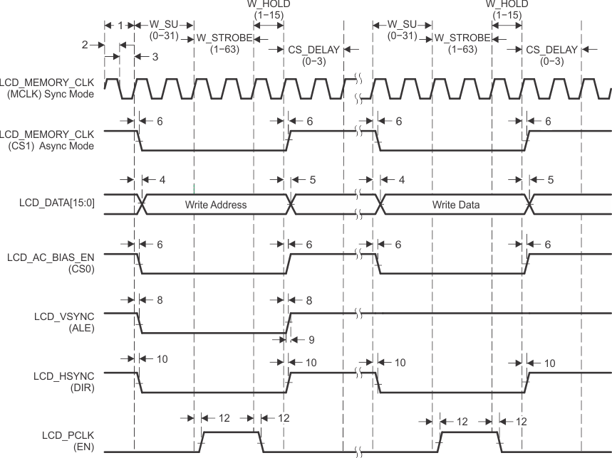 AM3359 AM3358 AM3357 AM3356 AM3354 AM3352 AM3351 lcd_wr_mot_sprs717.gif