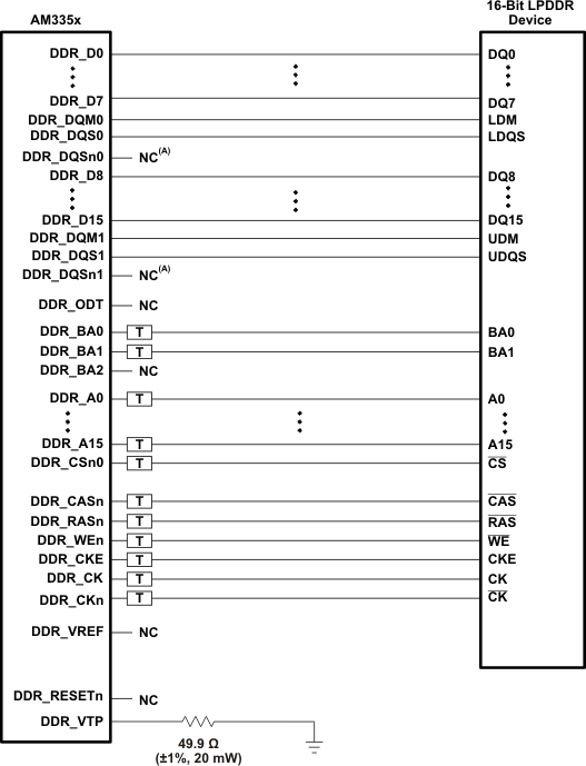 AM3359 AM3358 AM3357 AM3356 AM3354 AM3352 AM3351 lpddr_1_16b_sch_sprs717.gif