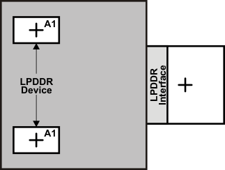 AM3359 AM3358 AM3357 AM3356 AM3354 AM3352 AM3351 lpddr_keepout_sprs717.gif