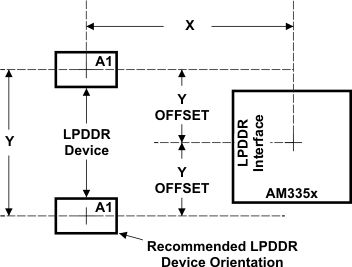 AM3359 AM3358 AM3357 AM3356 AM3354 AM3352 AM3351 lpddr_placement_sprs717.gif