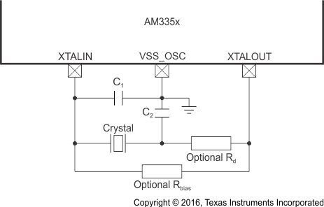 AM3359 AM3358 AM3357 AM3356 AM3354 AM3352 AM3351 osc0_crystal_sprs717.gif