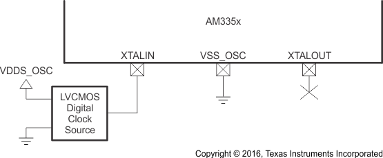 AM3359 AM3358 AM3357 AM3356 AM3354 AM3352 AM3351 osc0_lvcmos_ciruit_sche_sprs717.gif