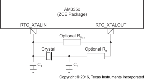 AM3359 AM3358 AM3357 AM3356 AM3354 AM3352 AM3351 osc1_crystal_circuit_sche_sprs717.gif