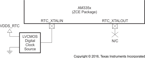 AM3359 AM3358 AM3357 AM3356 AM3354 AM3352 AM3351 osc1_lvcmoc_circuit_sche_sprs717.gif