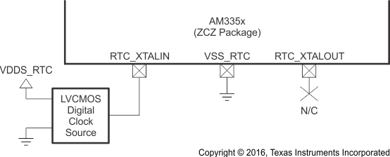 AM3359 AM3358 AM3357 AM3356 AM3354 AM3352 AM3351 osc1_lvcmos_circuit_zcz_sprs717.gif