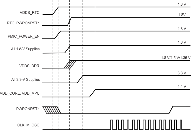 AM3359 AM3358 AM3357 AM3356 AM3354 AM3352 AM3351 power_sequence_dual_1_8.gif