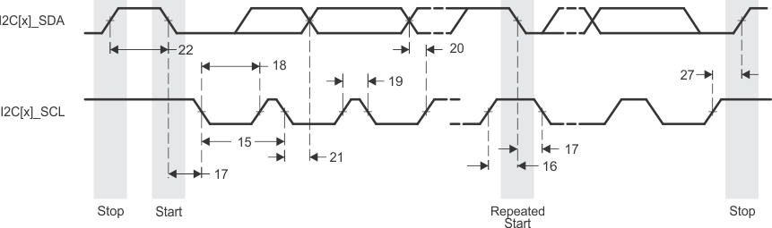 AM3359 AM3358 AM3357 AM3356 AM3354 AM3352 AM3351 td_i2c_xmit_sprs717.gif