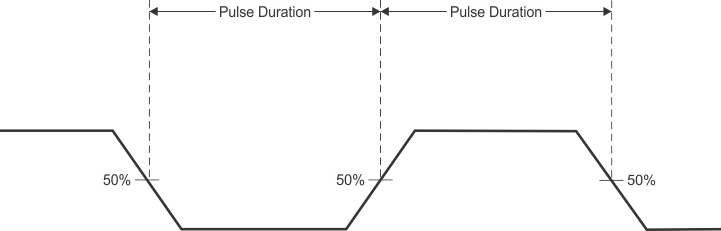 AM3359 AM3358 AM3357 AM3356 AM3354 AM3352 AM3351 uart_pulse_sprs717.gif