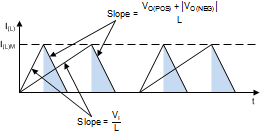 TPS65135 Timing_01_SLVS704.gif